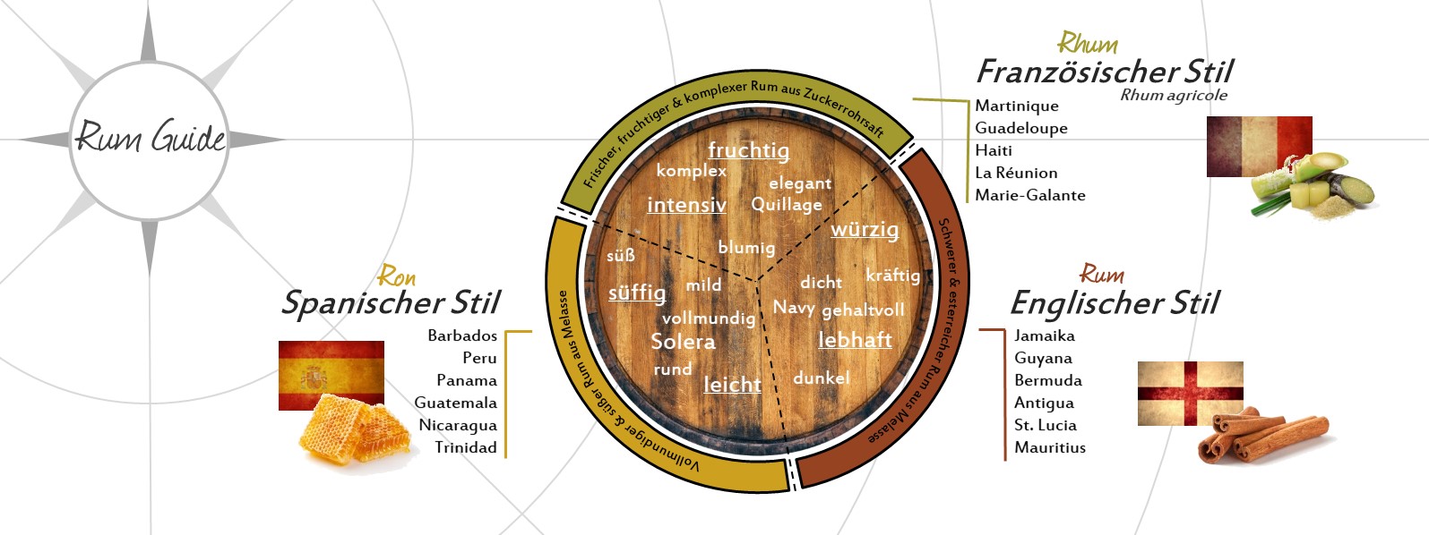 Rum Guide