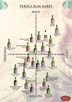 Compagnie des Indes Jamaica 5 43%. vol 0,7l